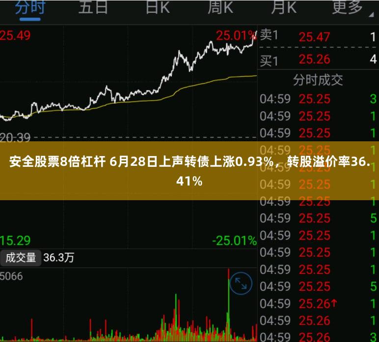 安全股票8倍杠杆 6月28日上声转债上涨0.93%，转股溢价率36.41%