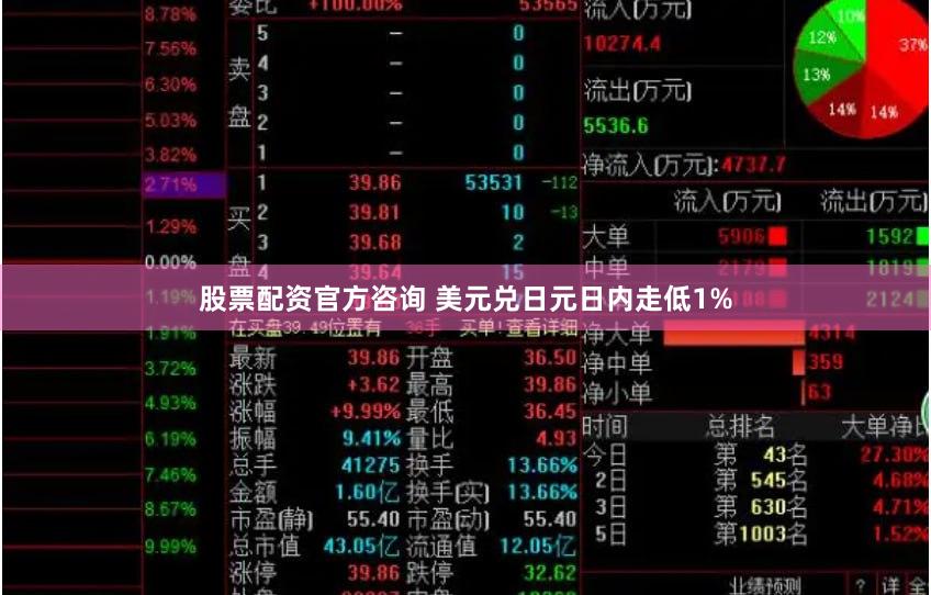 股票配资官方咨询 美元兑日元日内走低1%